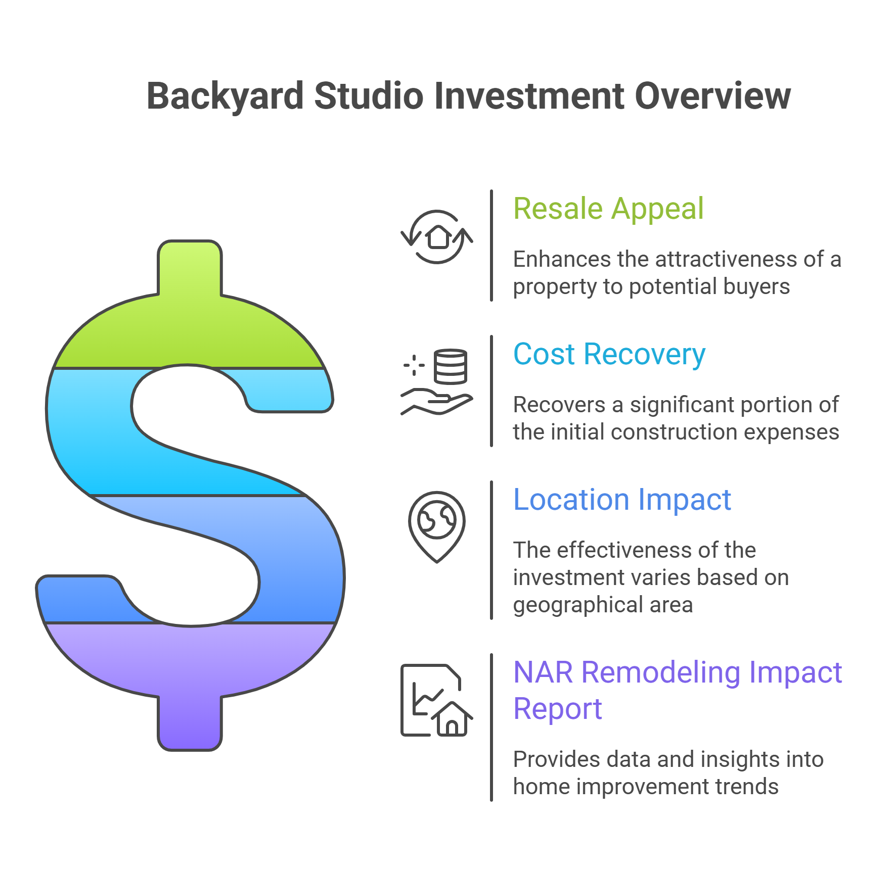 Backyard Studio Investment Overview