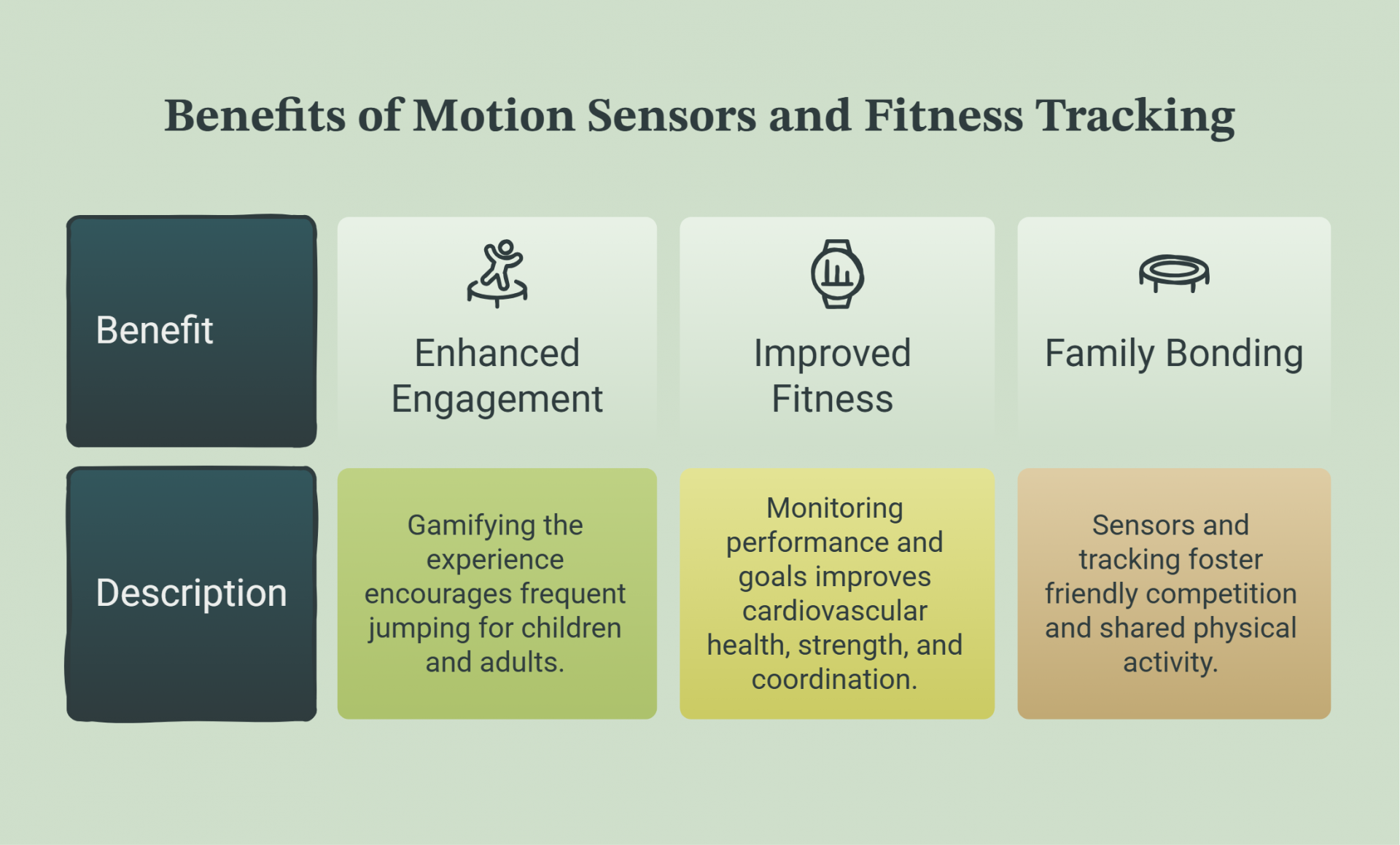 Benefits of Motion Sensors and Fitness Tracking on Trampolines