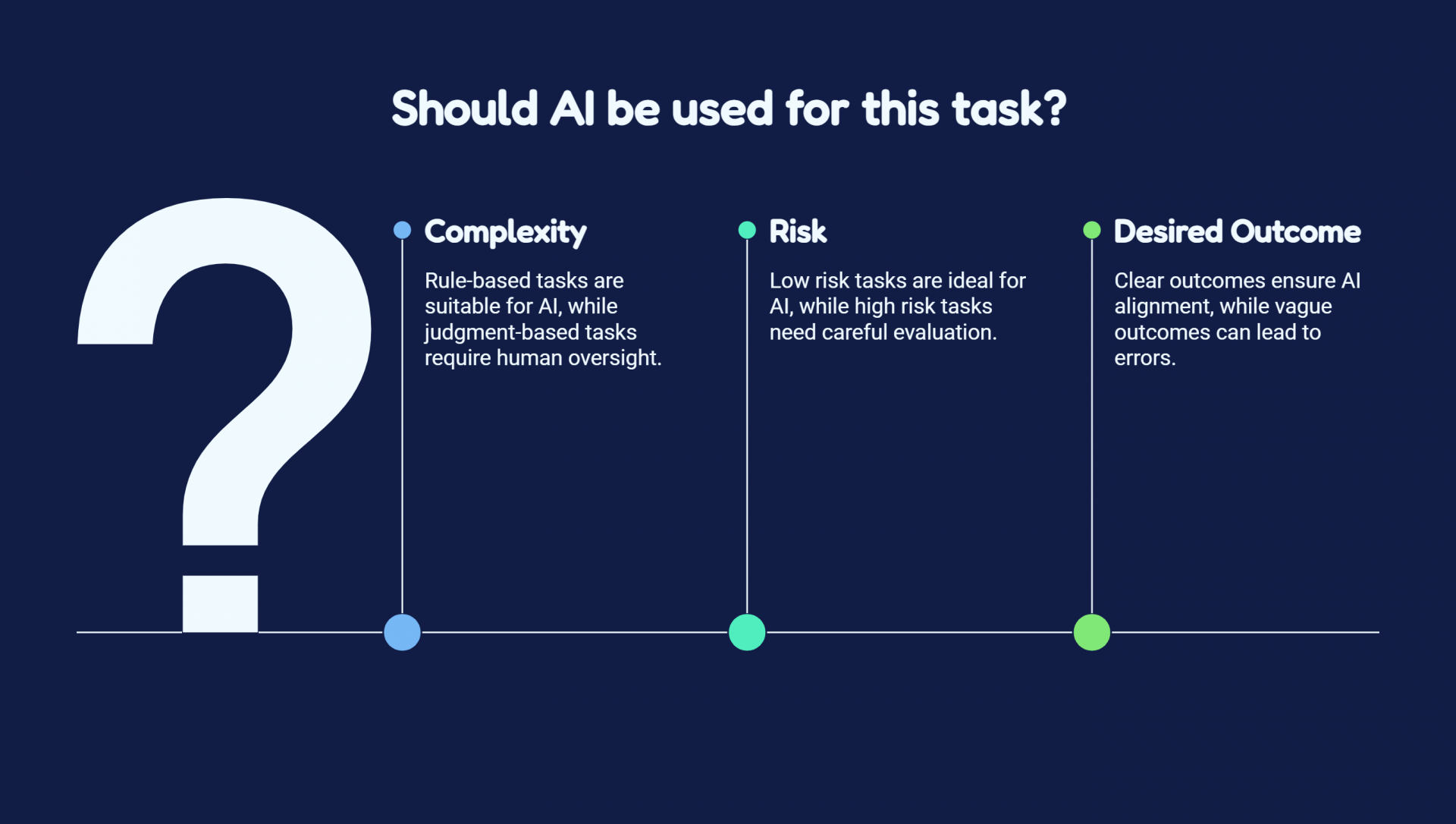 The Three-Question AI Framework