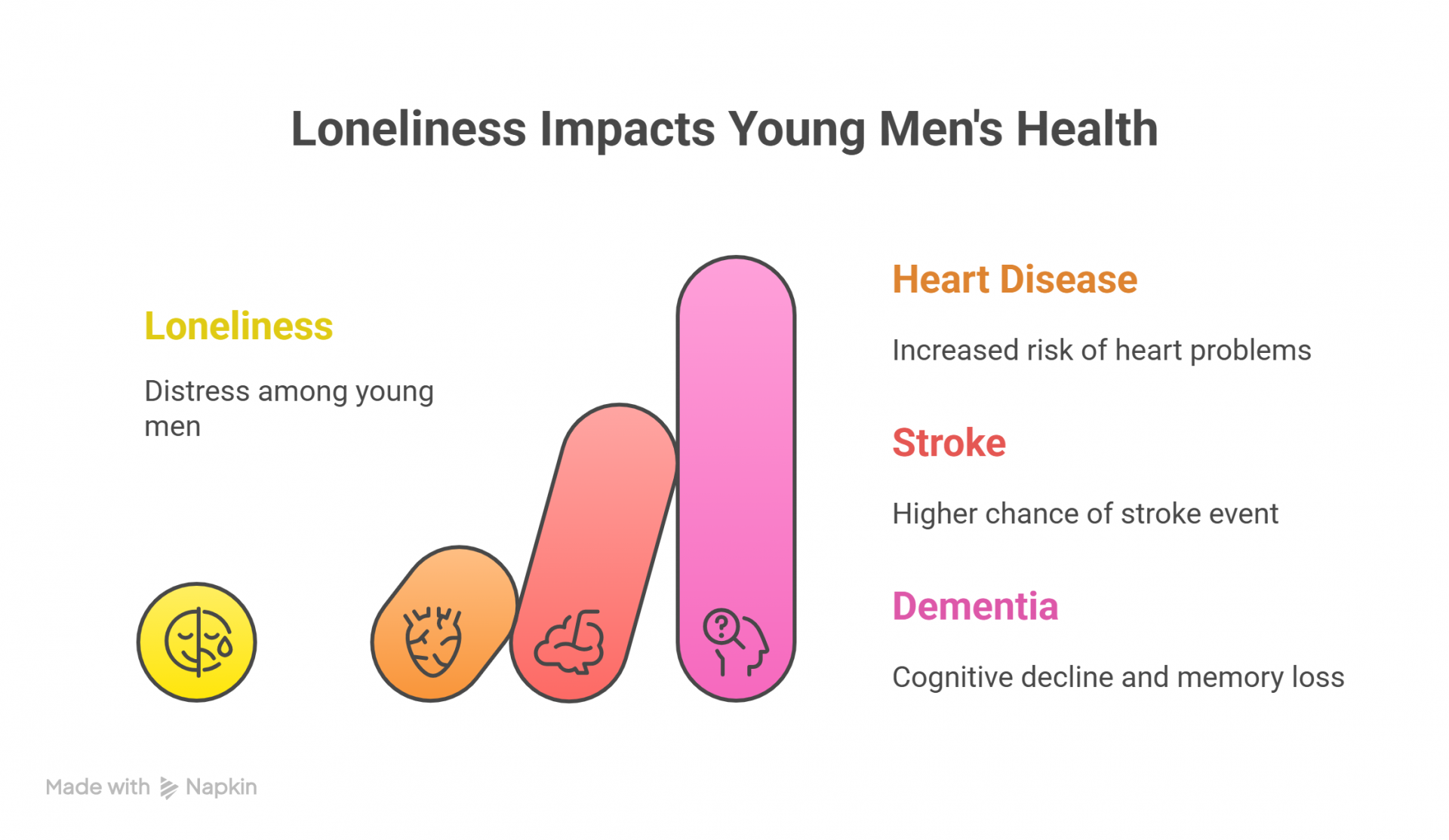 Impact of Loneliness
