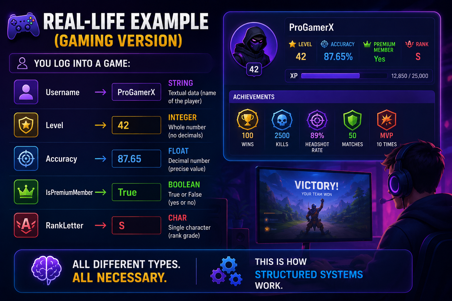 Data types in gaming explained