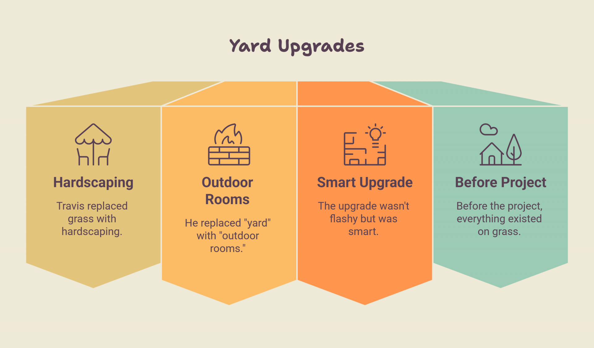 Backyard Upgrades