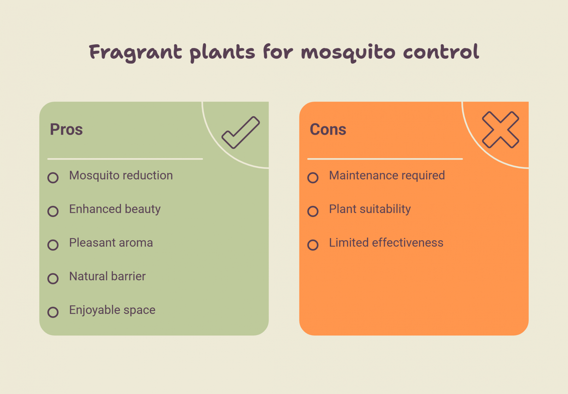 Fragrant plants for mosquito control