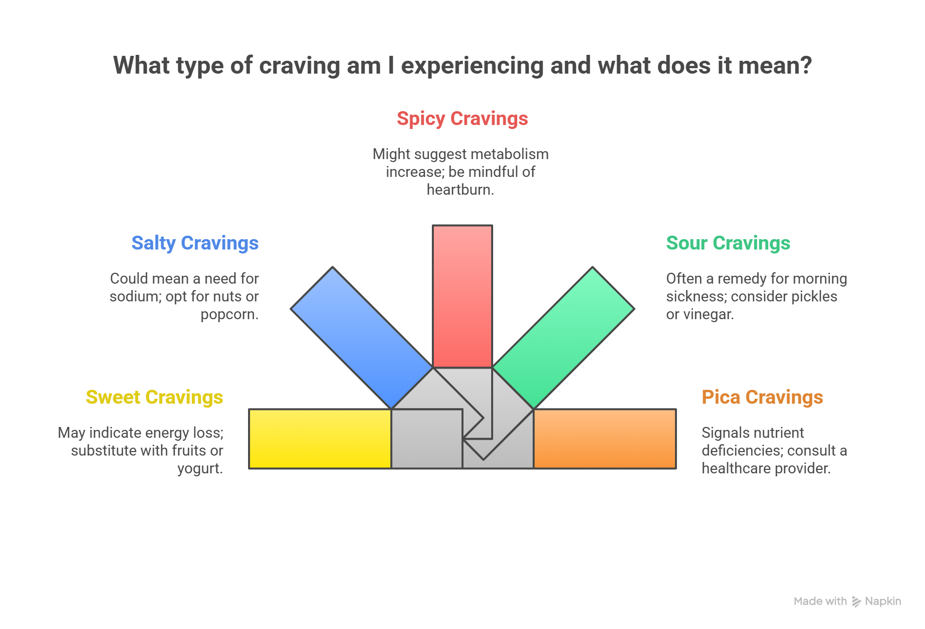 Types of Pregnancy Cravings