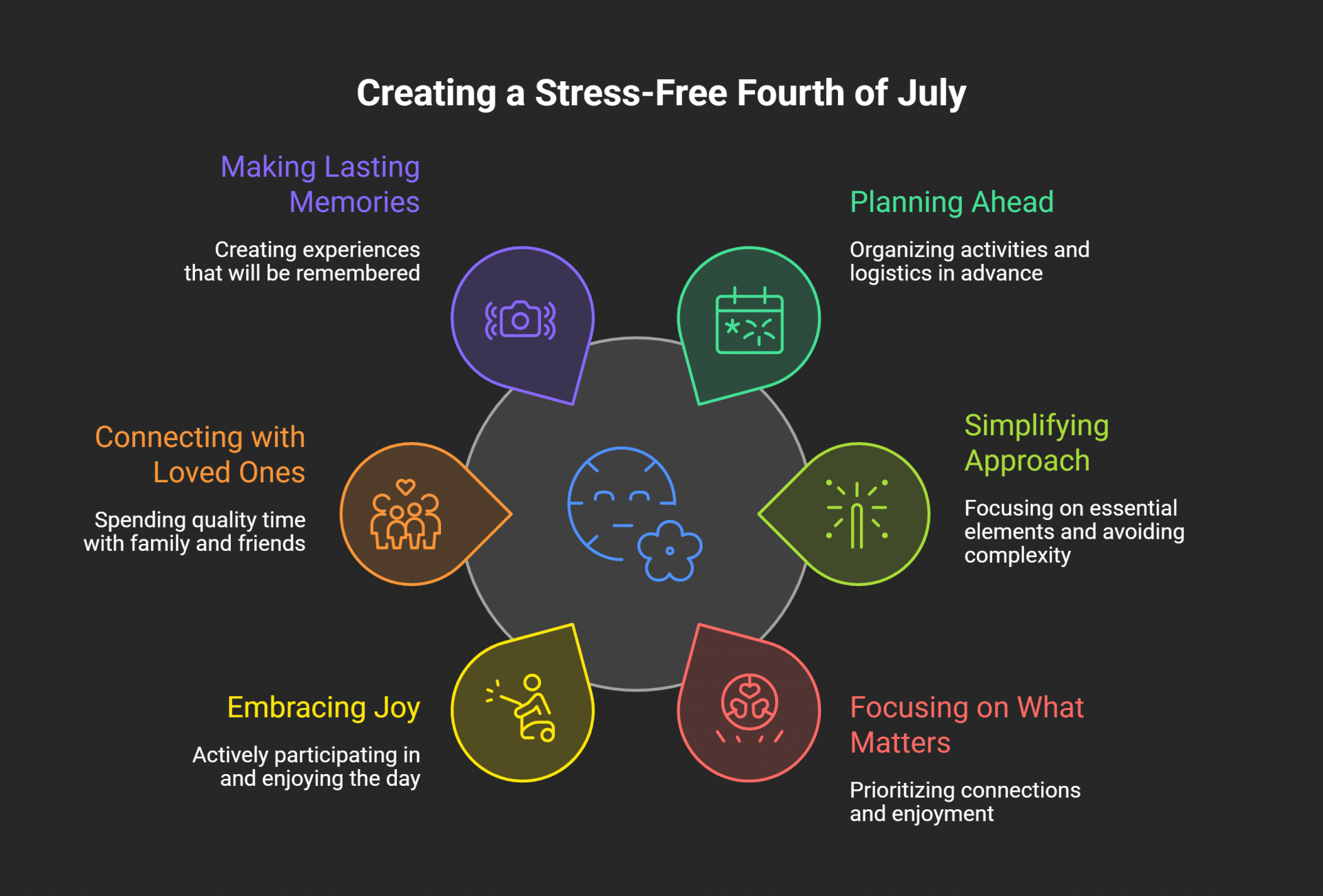 Advice for a Stress-Free Fourth of July
