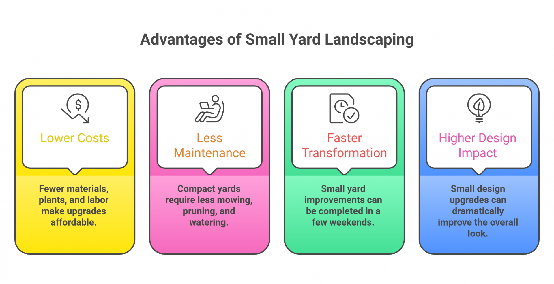 Advantages of Small Yard Landscaping