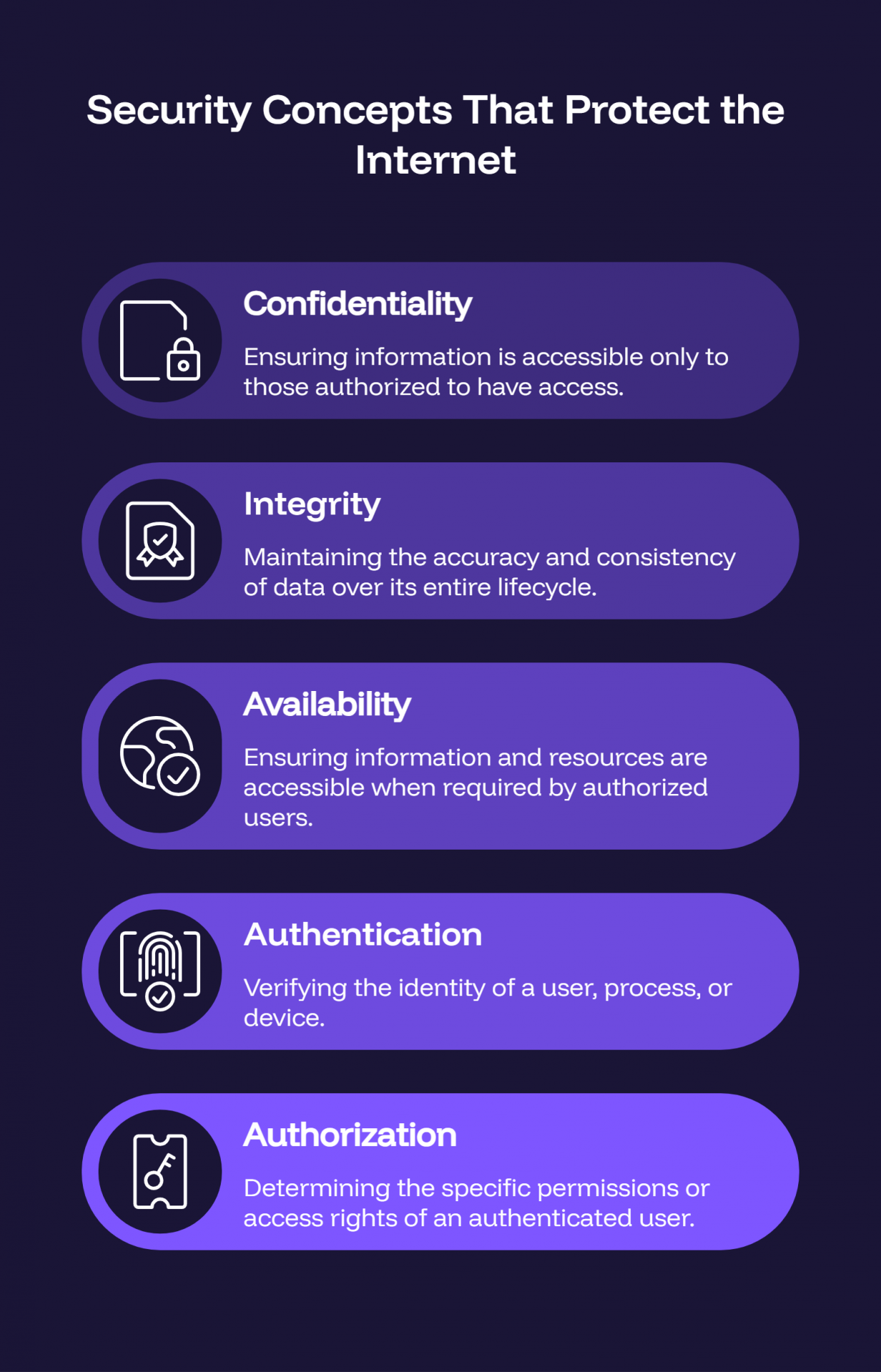 Security Concepts That Protect the Internet
