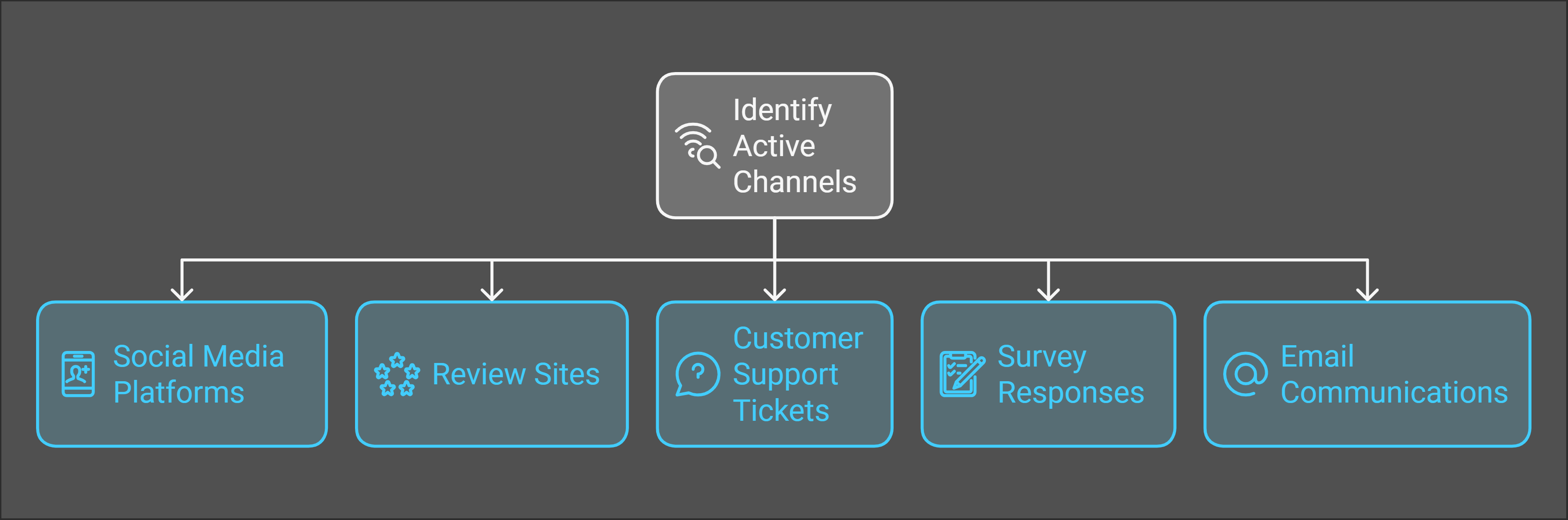 Sentiment Analysis Data Sources