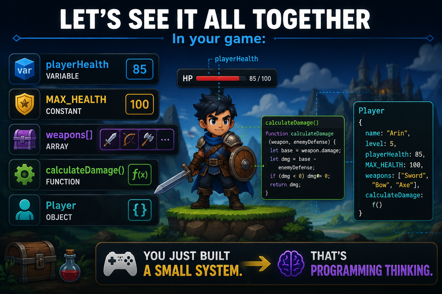 Data Types in a Game
