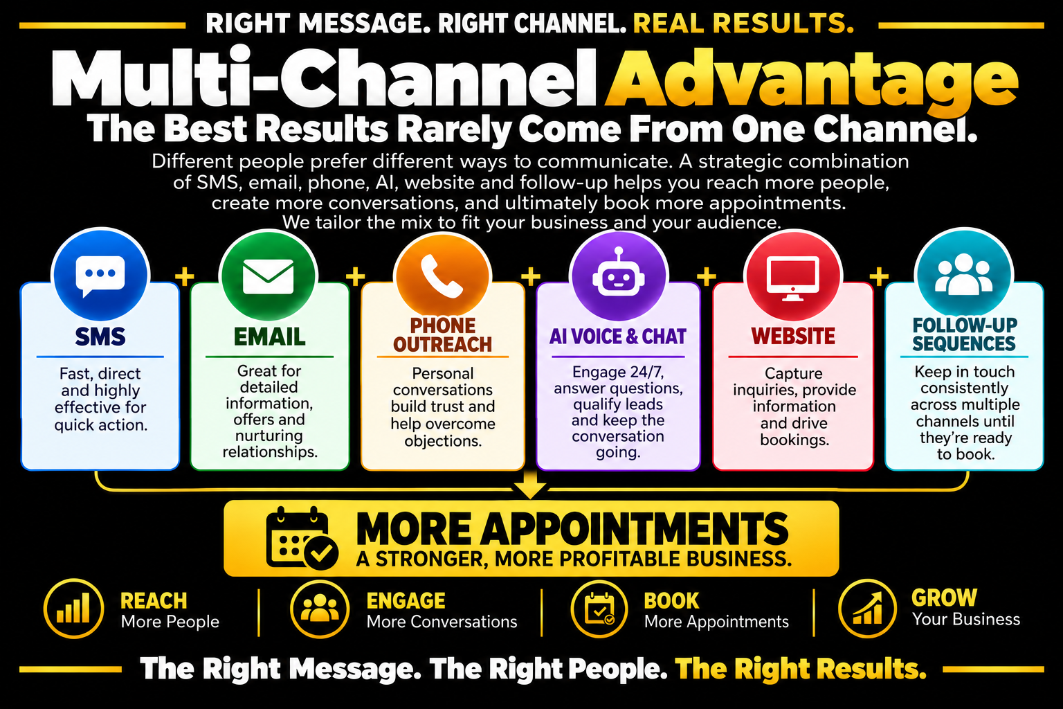 Lead to Appointment Conversion