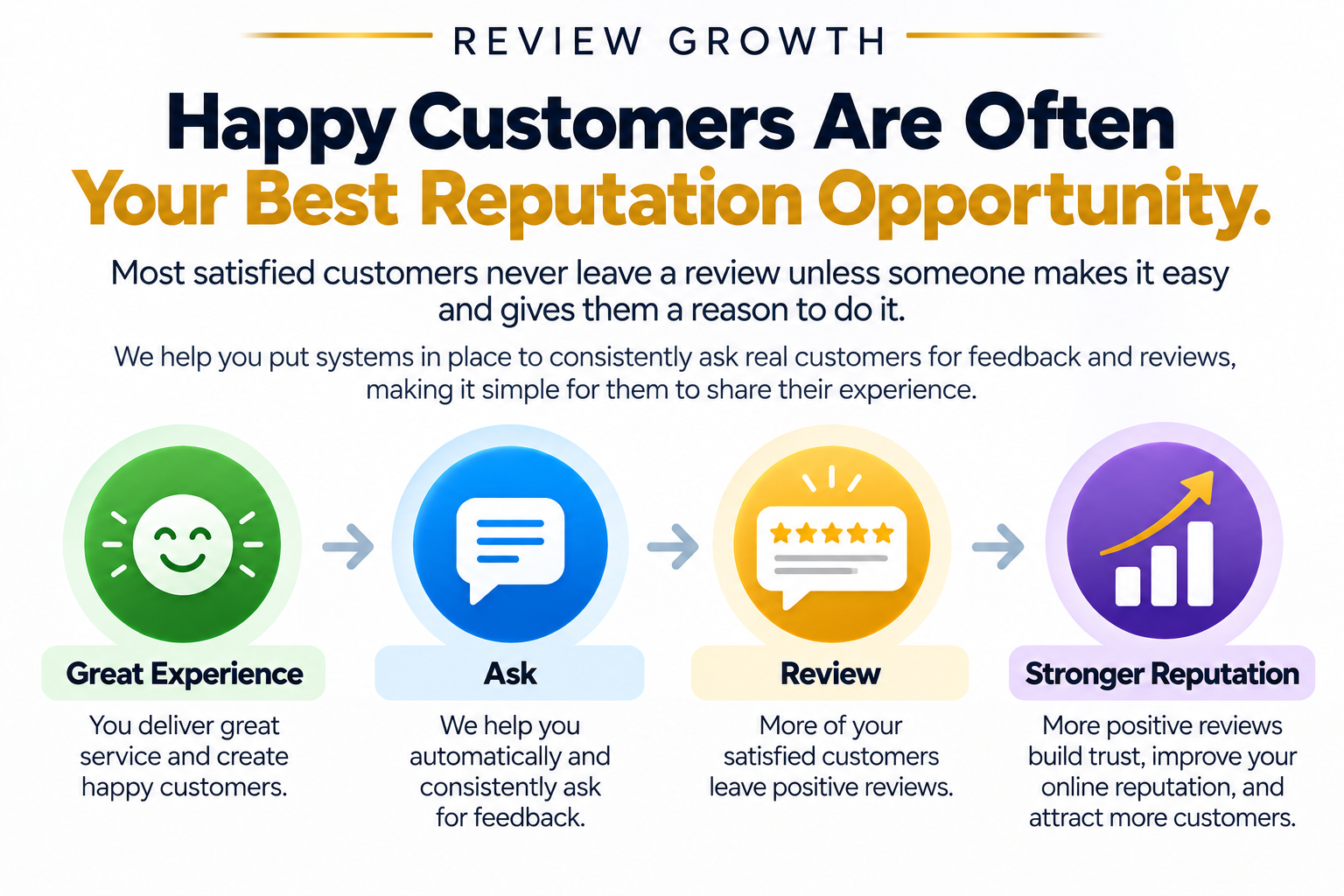 How to Improve My Business Google Rating