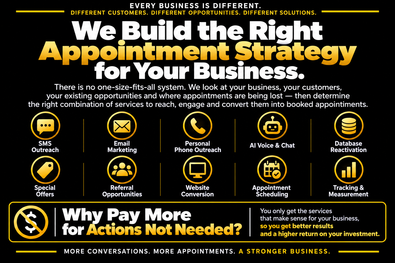 Database Reactivation Services
