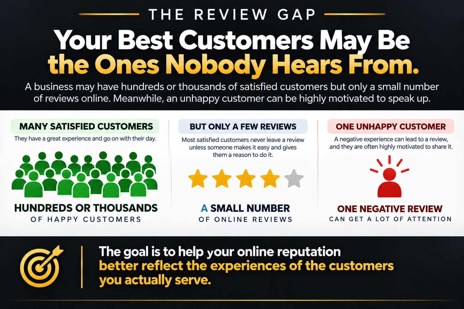 How to Get More Google Reviews for My Business