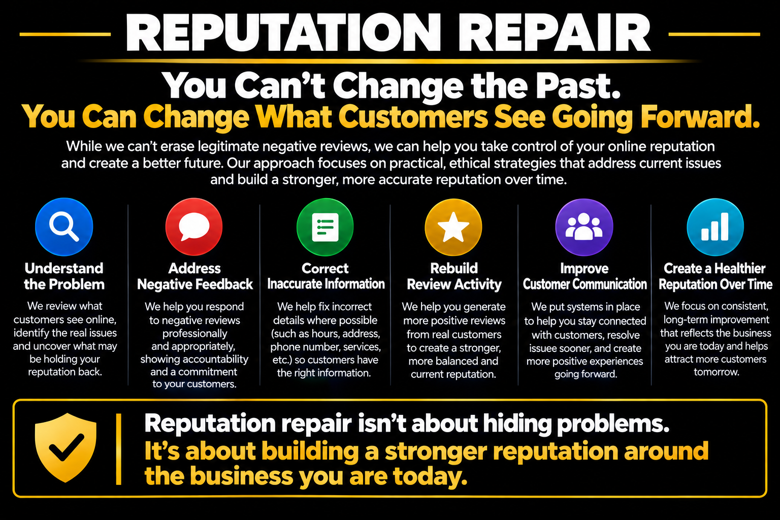 Online Reputation Management for Small Business