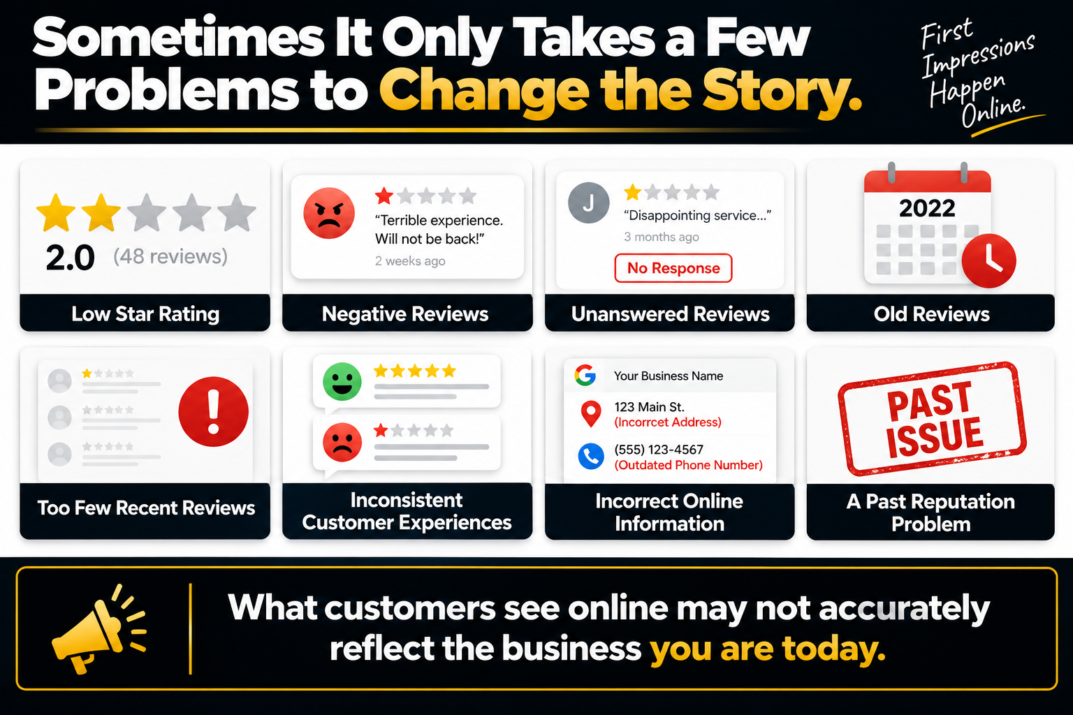 Google Review Management Services