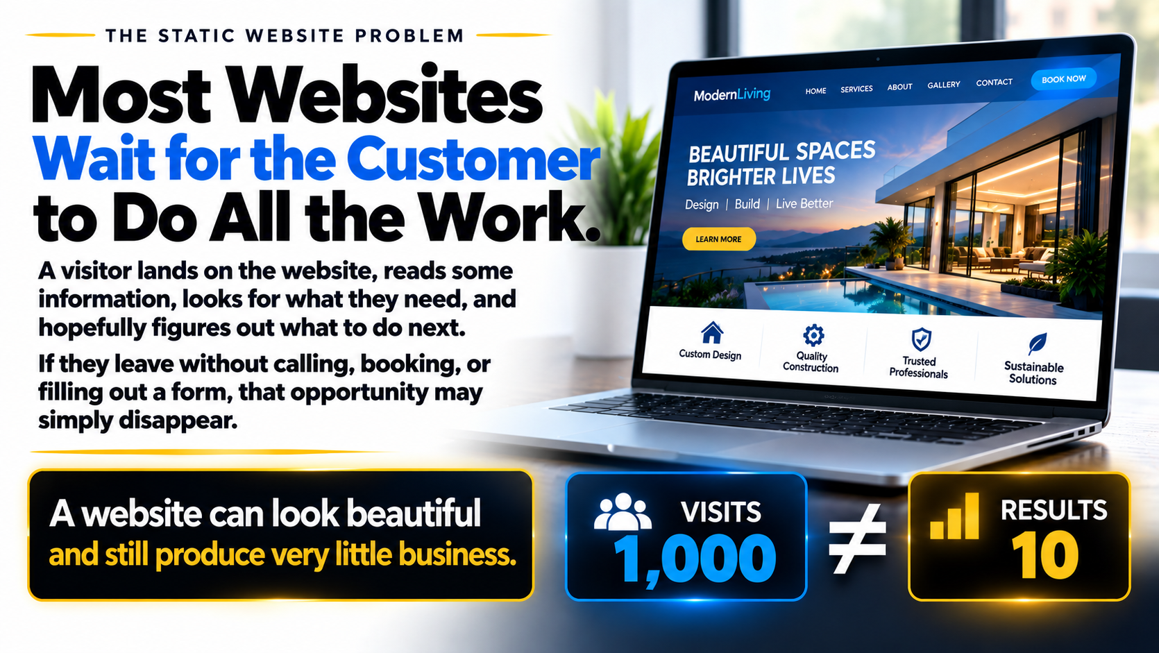 Intelligent Website Development