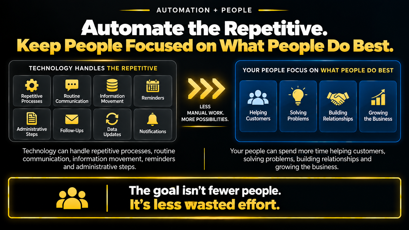 CRM Integration and Automation Services