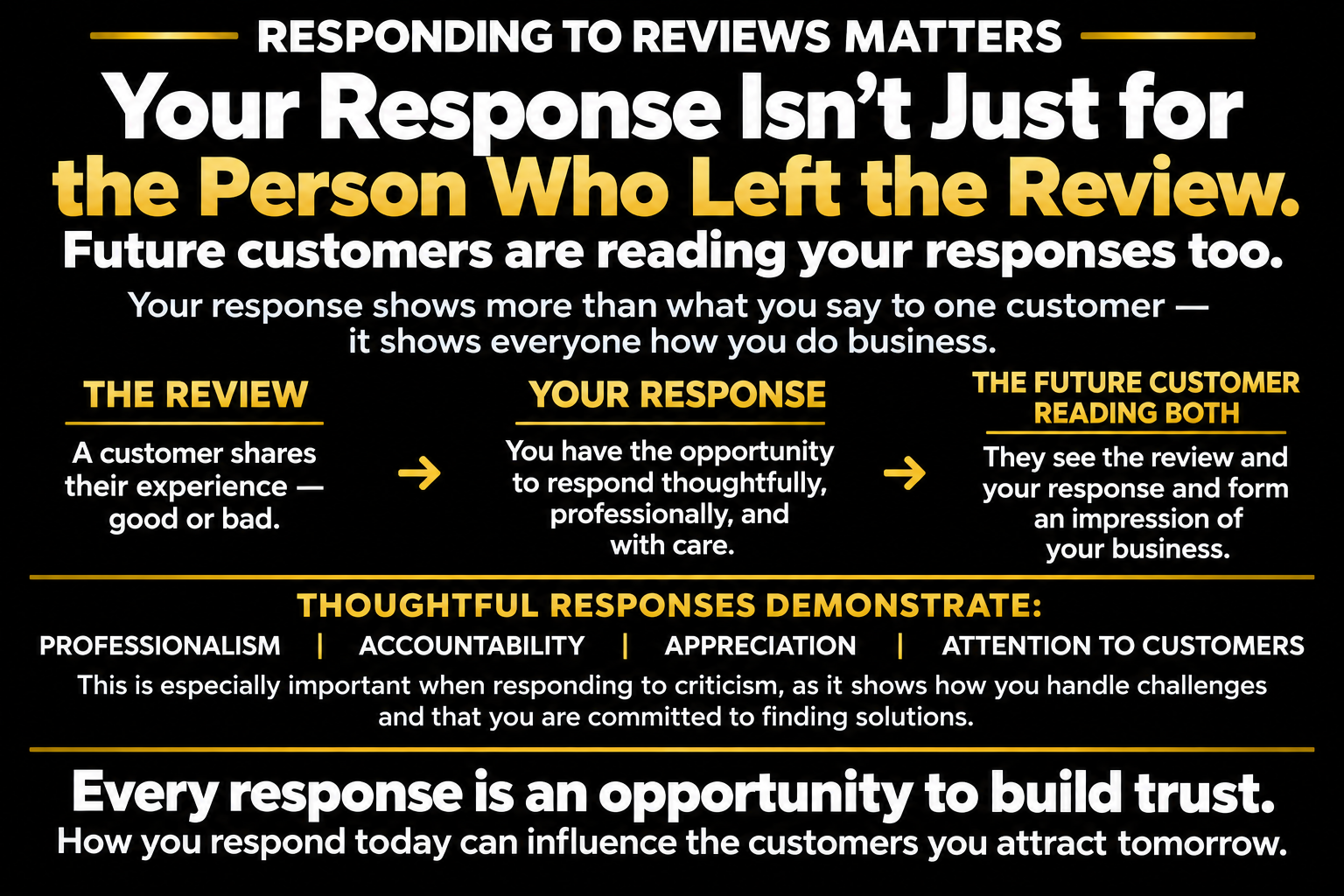 Business Review Generation Services