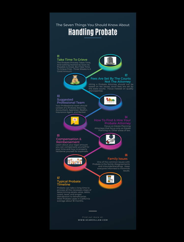 Probate Law Specialists