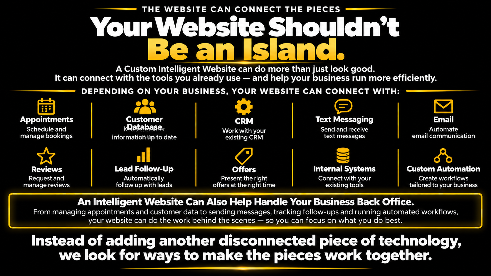 Website Automation for Small Business