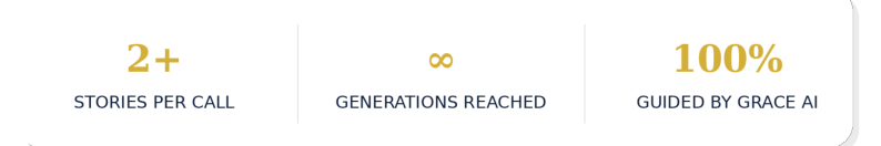 eldercare memory preservation