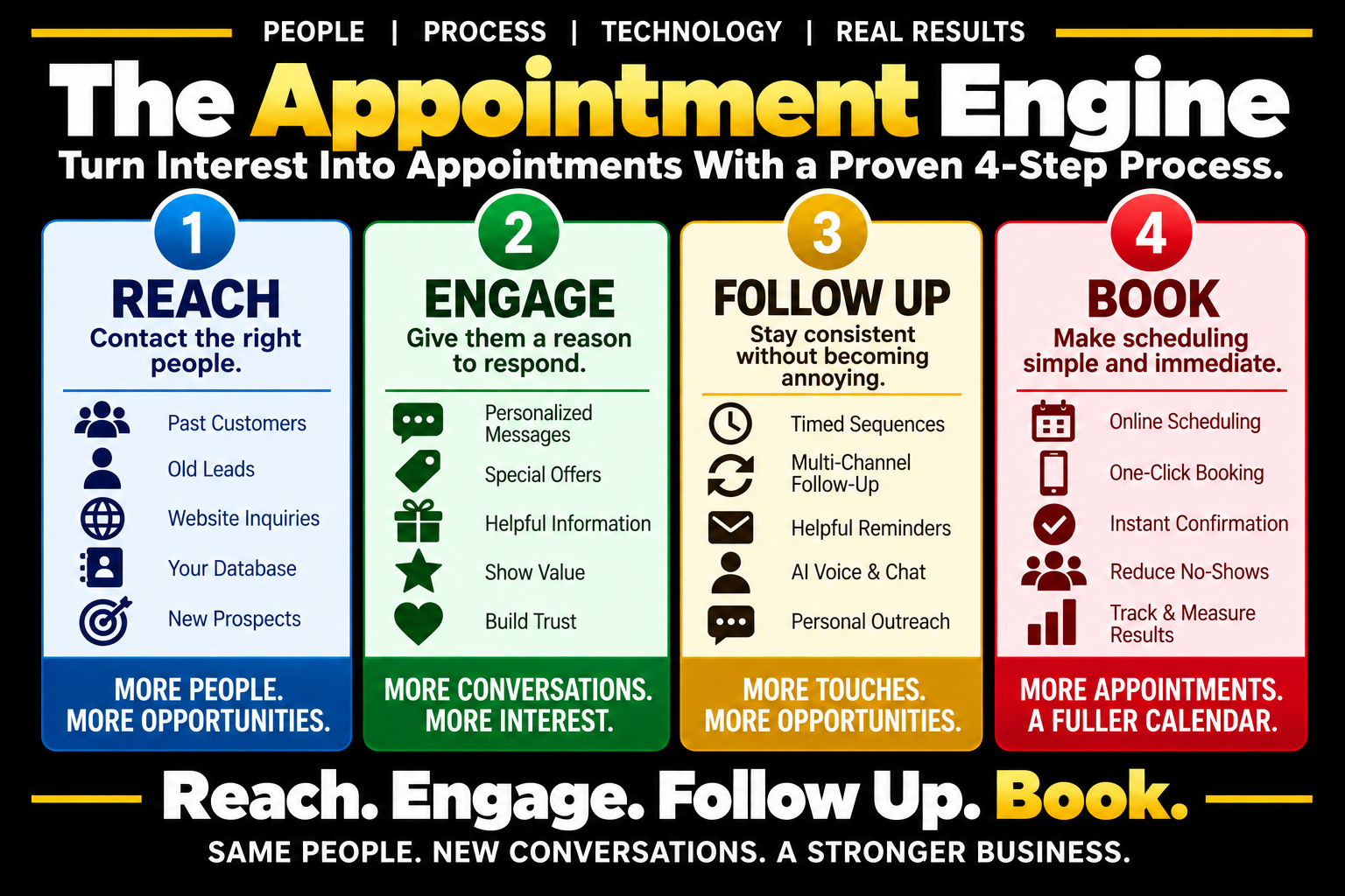 Lead Follow-Up Services
