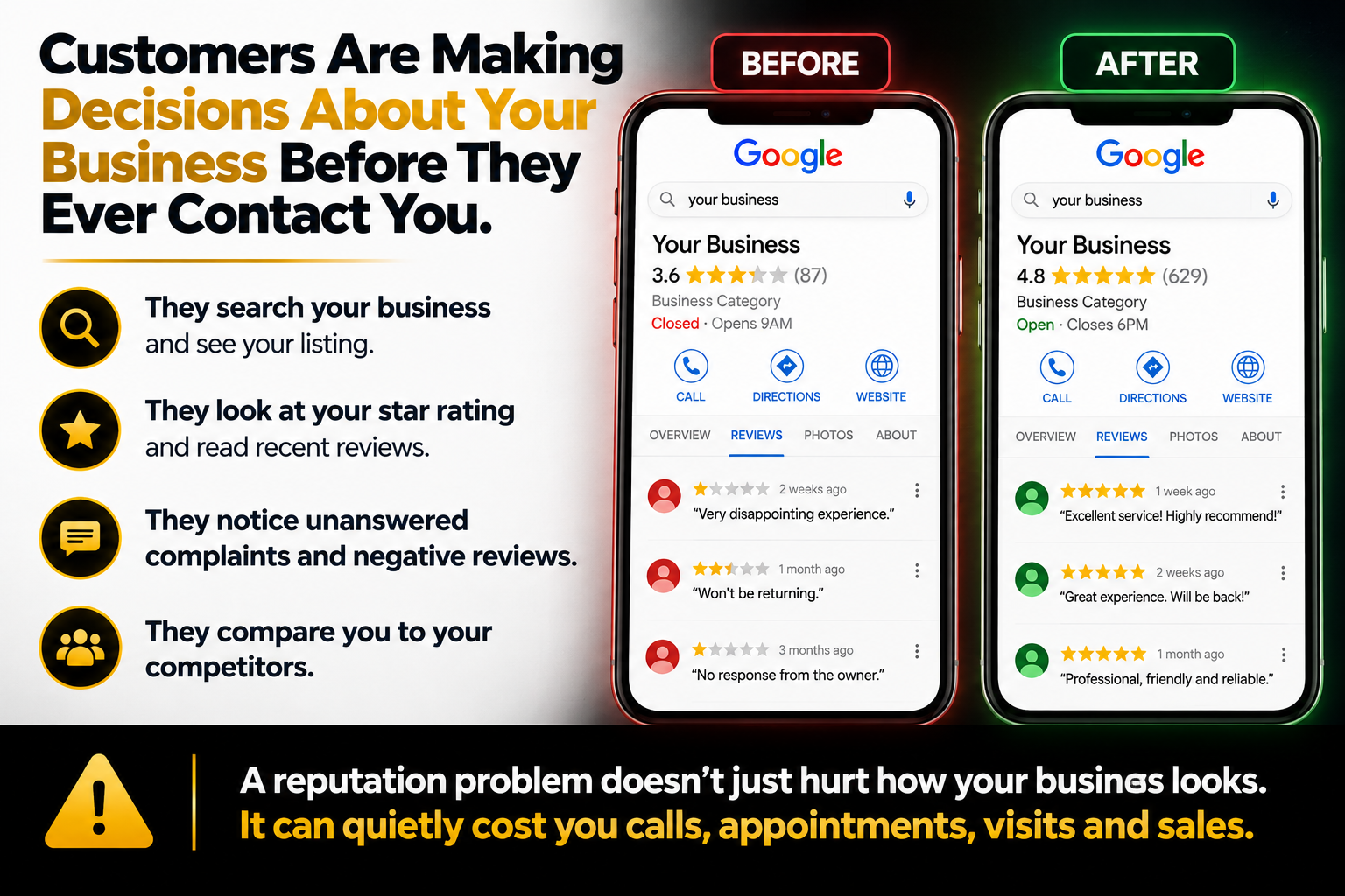 Google Reputation Management