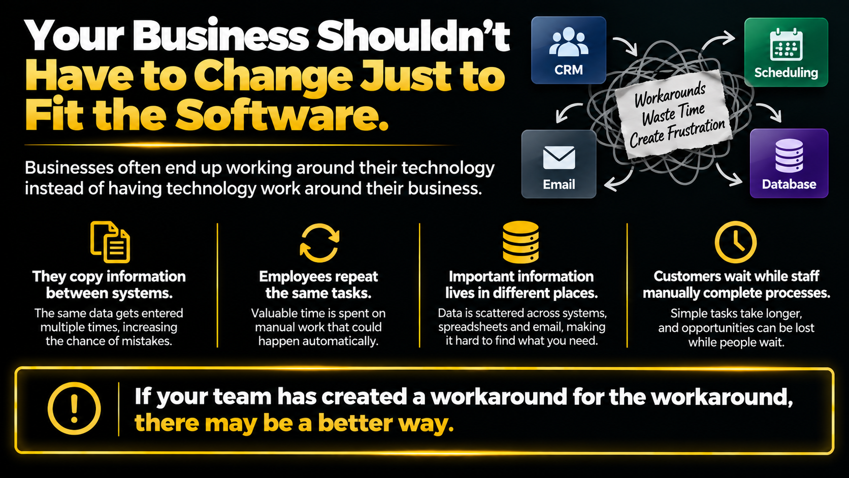 Custom Business Automation Solutions