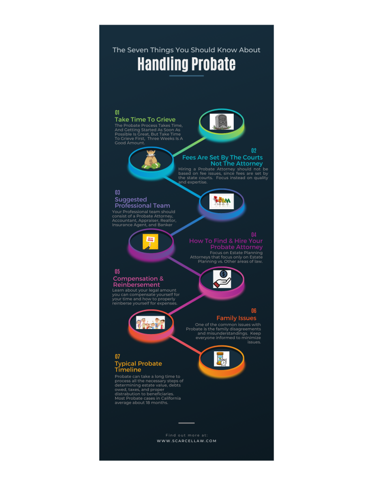 Probate Law Claremont