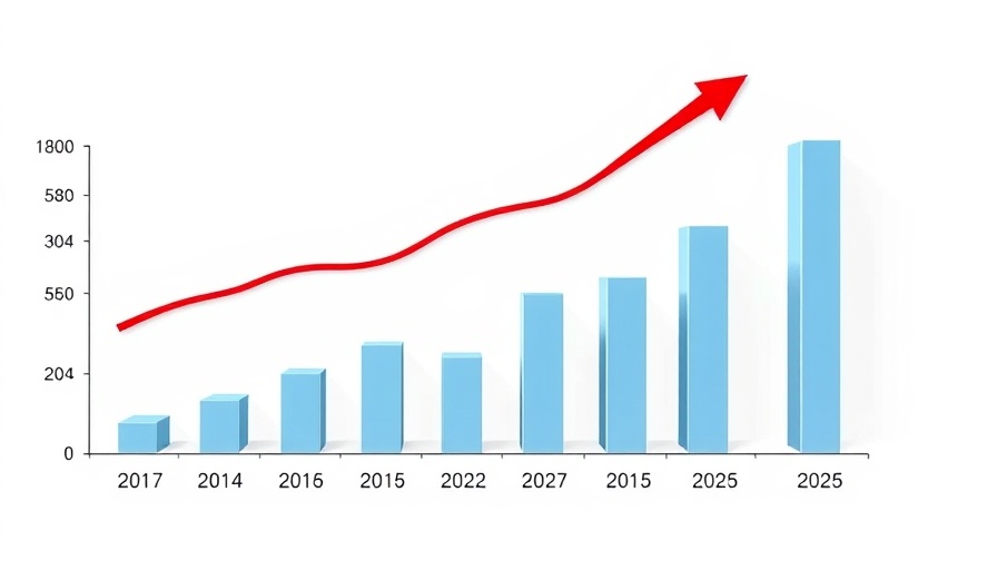 Bar chart illustrating growth trend and red flags in private market investments.