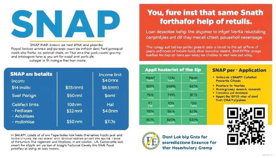 Informative flyer on SNAP funding shift to states with income and benefit details for Indiana.