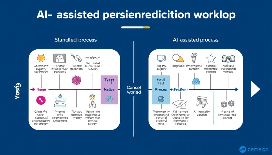 Diagram of AI model predicting cancer mutations, workflow stages.
