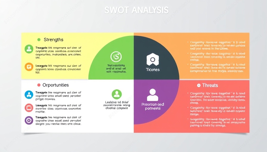Colorful SWOT Analysis chart for marketing insights