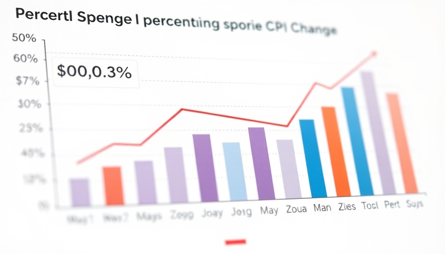 Graph of economic trends in federal spending and CPI (2016-2023)