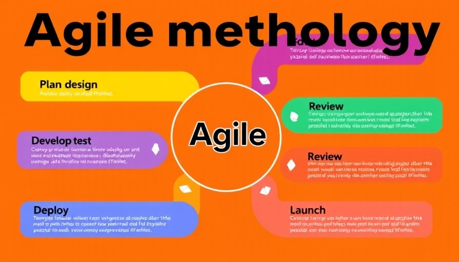 Agile methodology diagram graphic with interview questions text