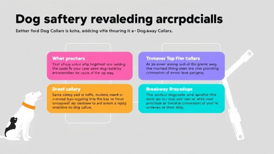 Infographic on dog breakaway safety collar benefits and features.