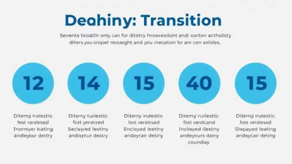 Hills Digestive Care Dog Food transition timings infographic.