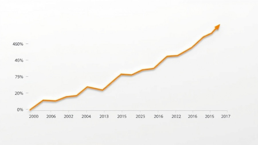 Line graph indicates rise in average U.S. homeownership tenure.