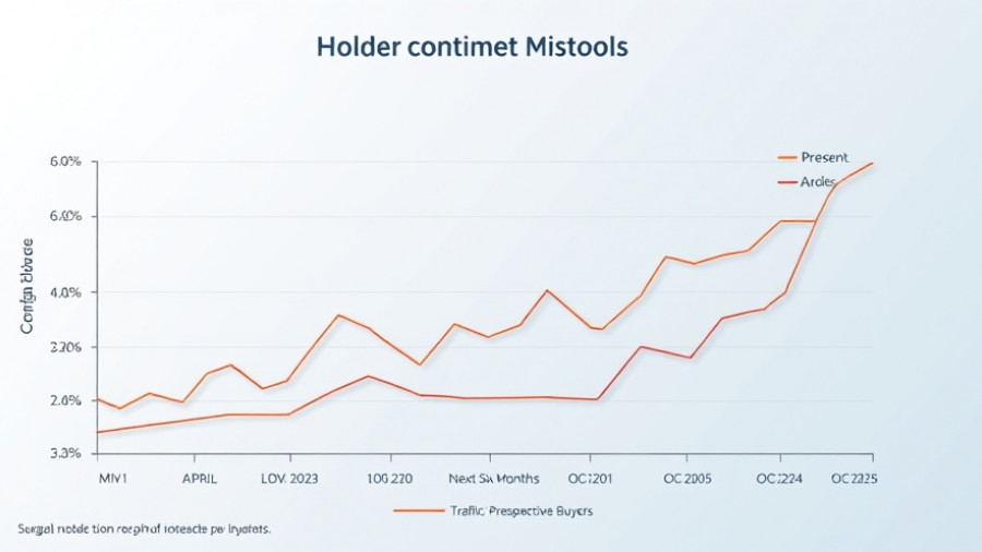 Graphs depicting housing demand trends and market components.