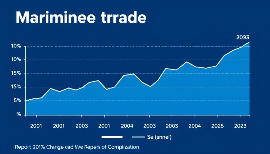 Maritime trade growth chart showing potential stagnation in 2025.