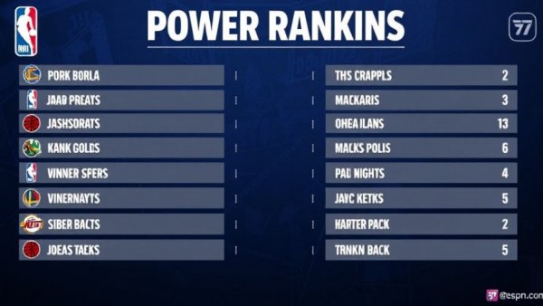 [espn.com] NBA Power Rankings: Where all 30 teams land after ...