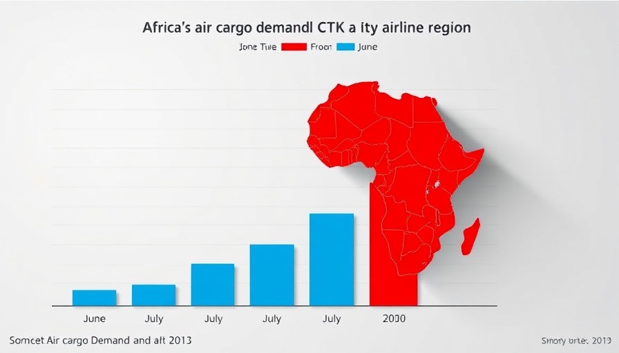 Africa air cargo demand comparison in CTK by region graph.