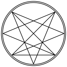 Strange Symbol