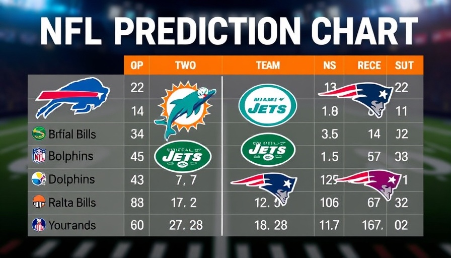 NFL predictions chart with team logos and records in a grid format.