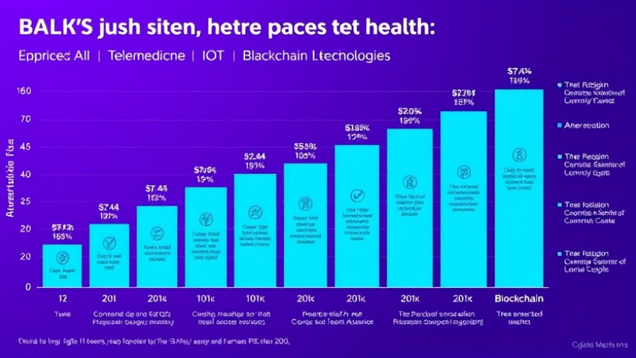 Digital health insurance market growth forecast chart 2025-2034.