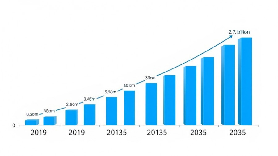 Athletic Tape Market Growth chart showing steady increase from 2019-2035.