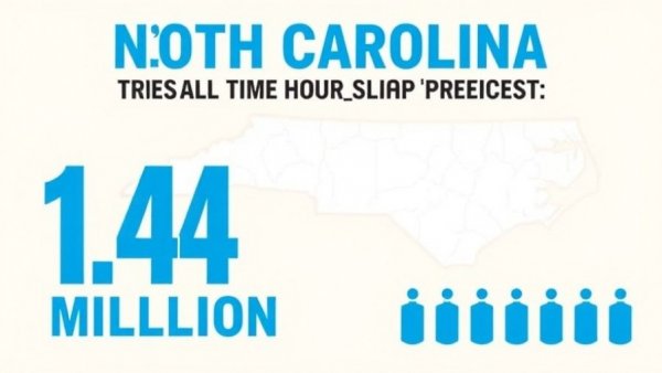North Carolina SNAP benefits infographic with statistics.