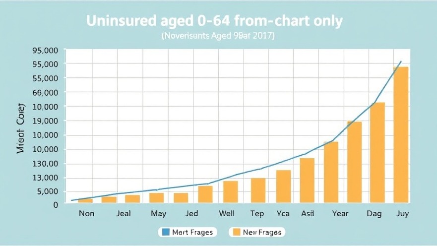 Chart showing uninsured people ages 0-64 from 2010-2023 without words
