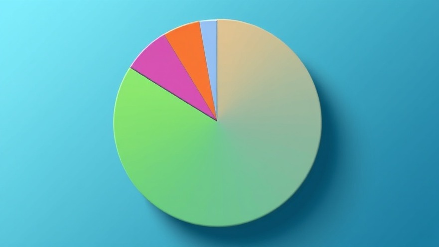 Pie chart patient income status, 2023.