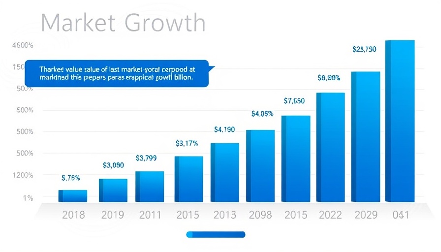 Graph showing Aircraft Health Monitoring System Market Growth from 2018 to 2032.